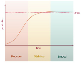 How Effective Planning Turns Operations Around In 3 Weeks How Effective Planning Turns Operations Around In 3 Weeks